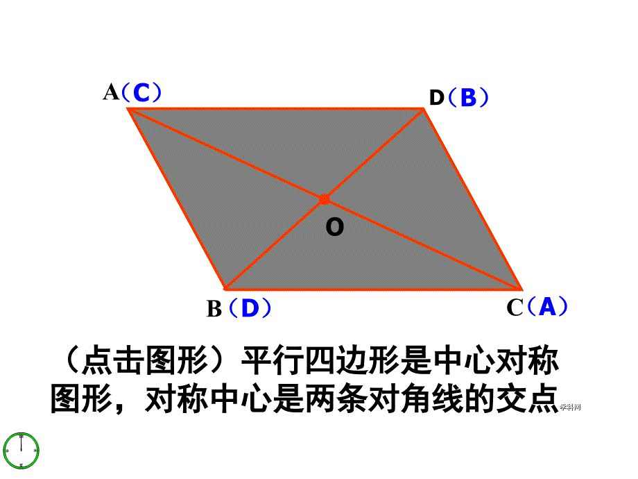 [名校联盟]山东省冠县东古城镇中学九年级数学上册《1.4.2 图形的中心对称》课件_第3页