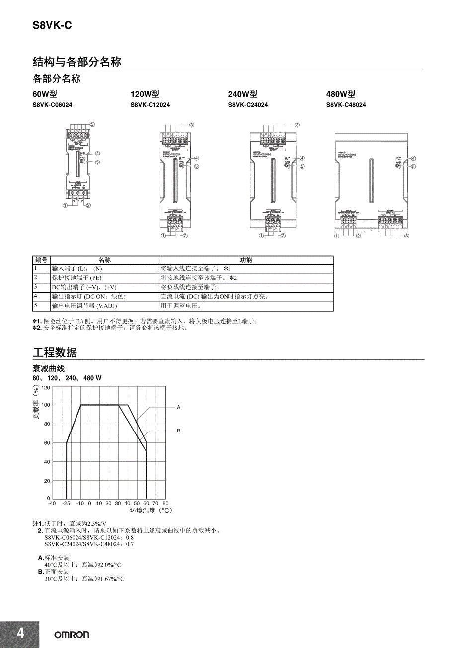 欧姆龙s8vk-c电源_第4页