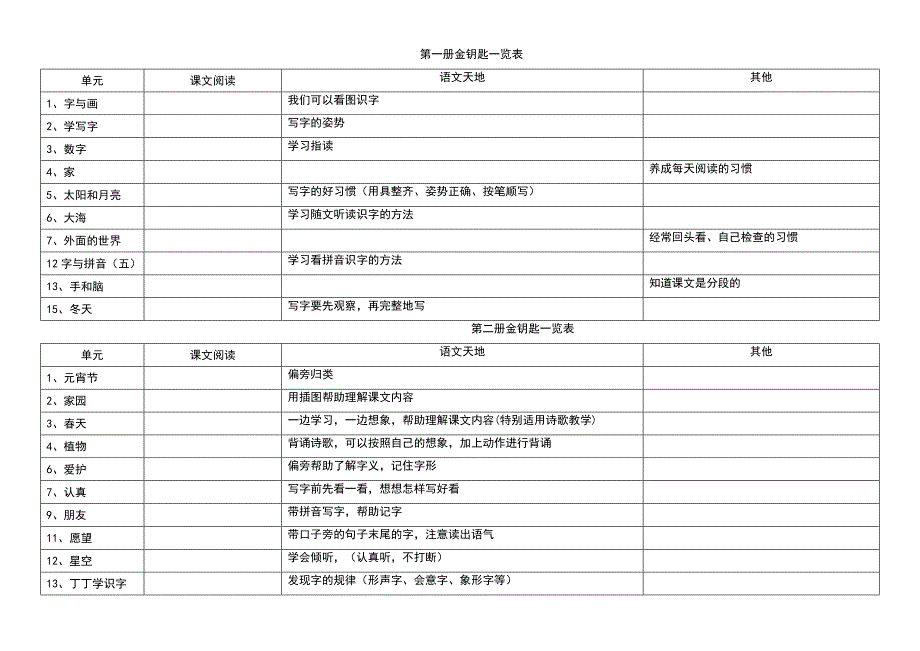 北师大版小学语文金钥匙一览表_第1页