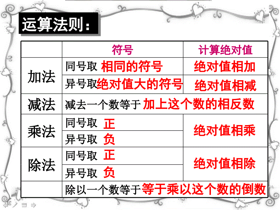 有理数的混合运算  北师大 七年级_第4页