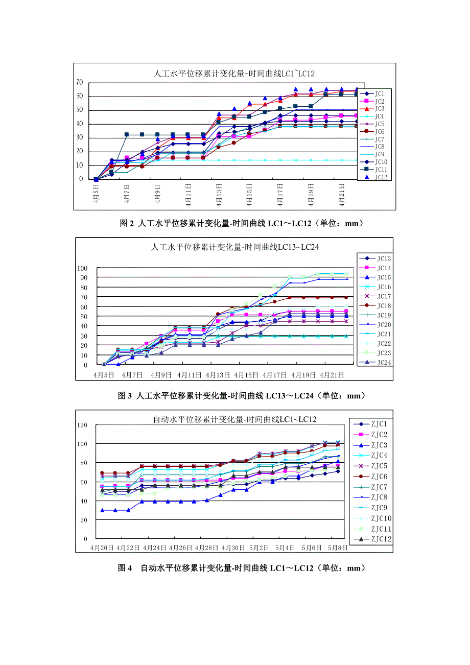 凉水井滑坡(浮托减重型)_第4页