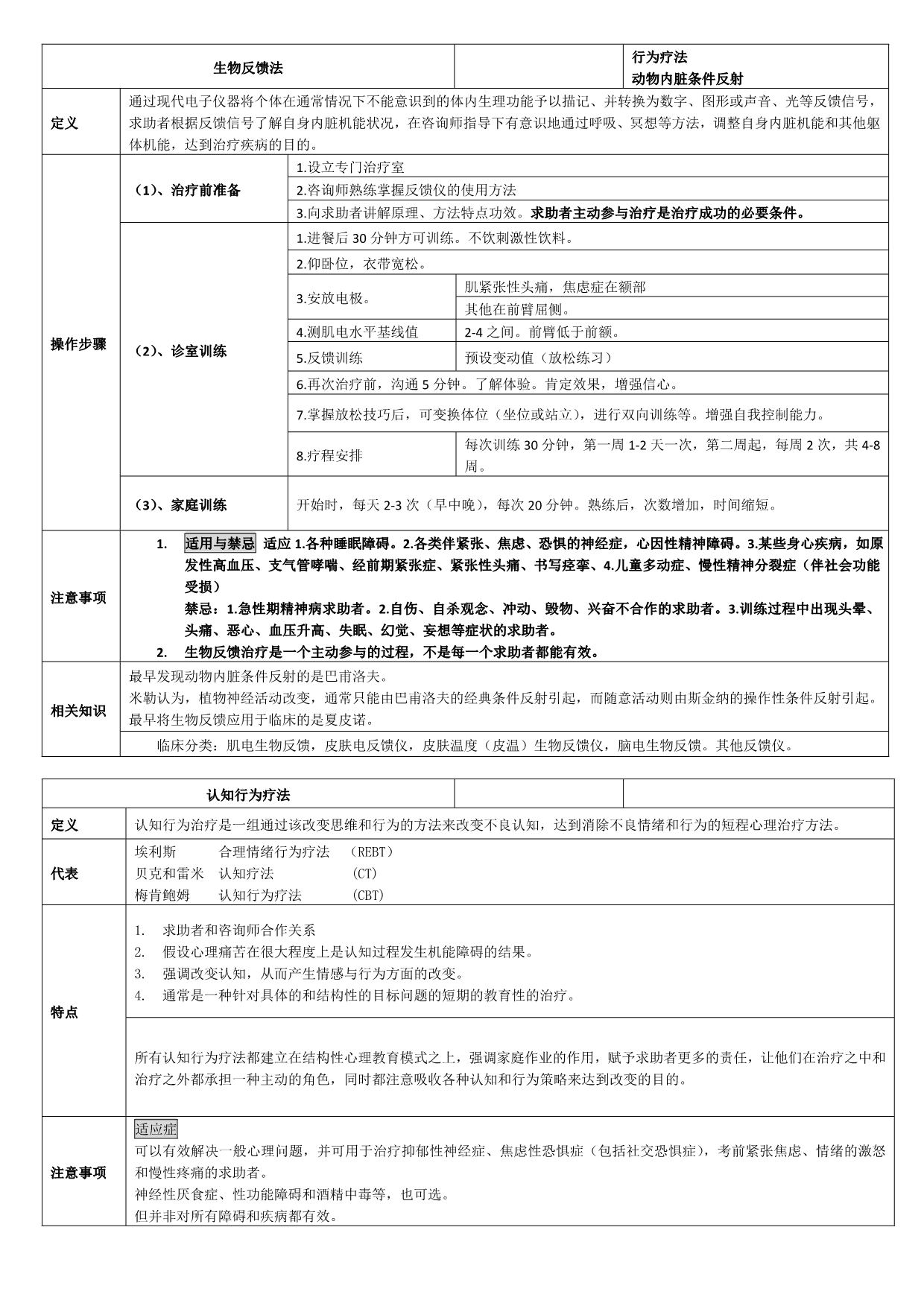 二三级各种疗法知识点总结(打印版)_第4页