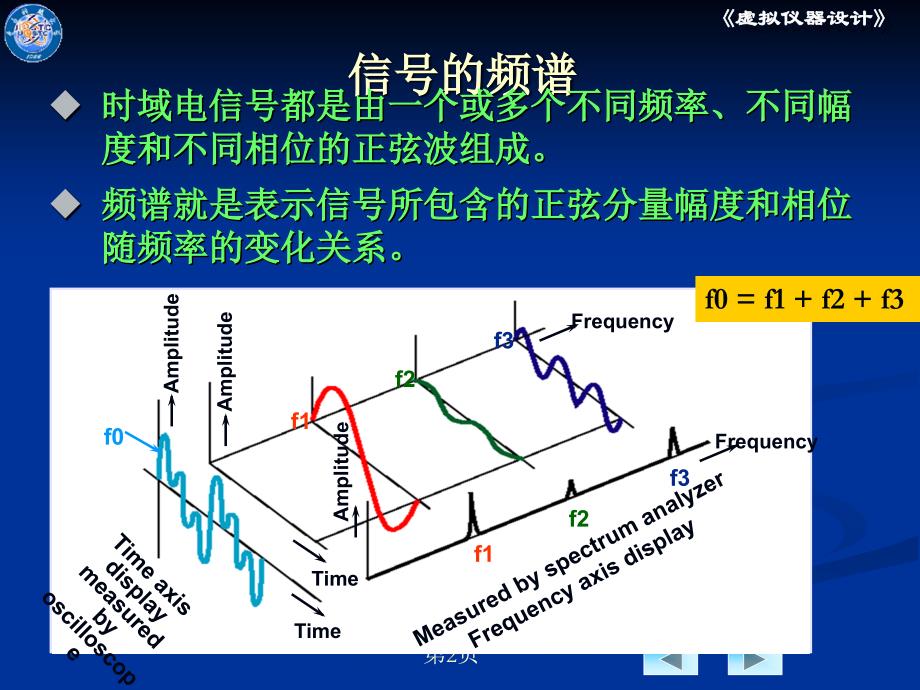 第3章3-2 频率周期测量和频谱分析_第2页