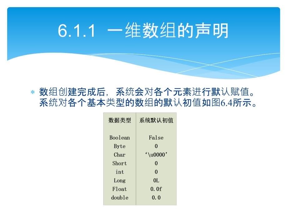 轻松学Java之数组和字符串_第5页