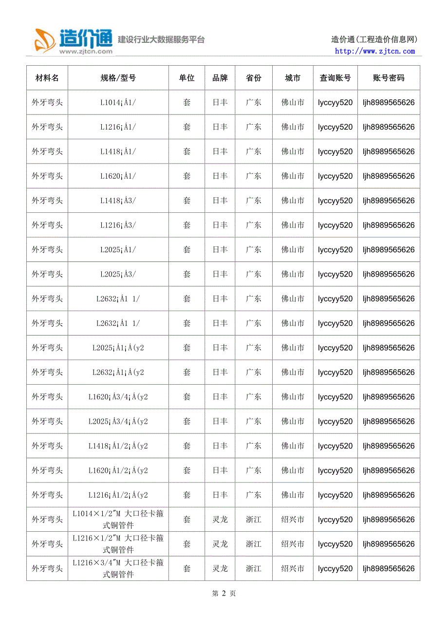 【外牙弯头】外牙弯头价格,行情走势,工程造价,规格型号大全_第2页