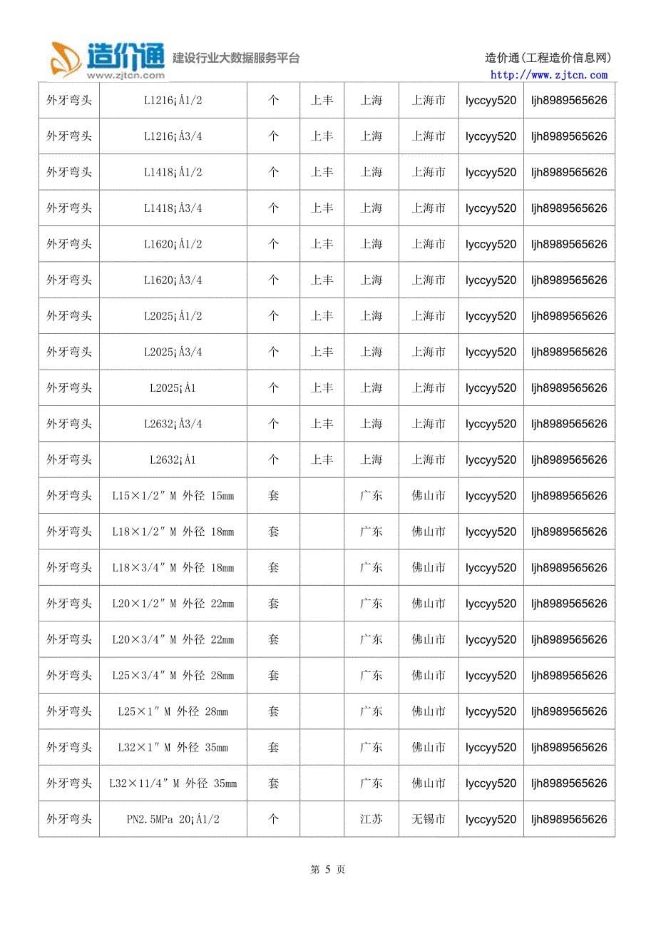 【外牙弯头】外牙弯头价格,行情走势,工程造价,规格型号大全_第5页