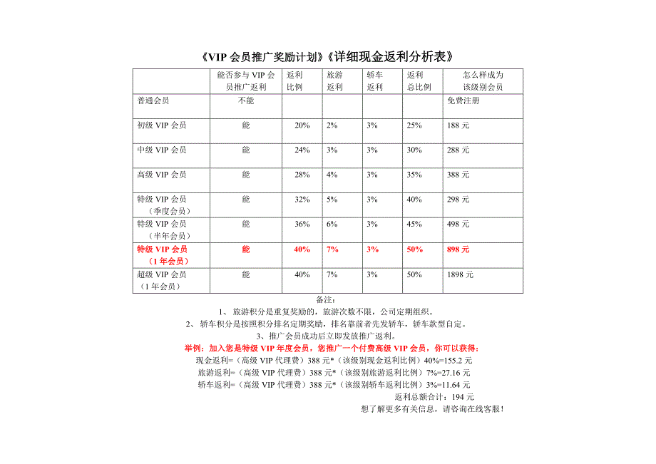 VIP会员推广奖励详细现金返利表_第1页