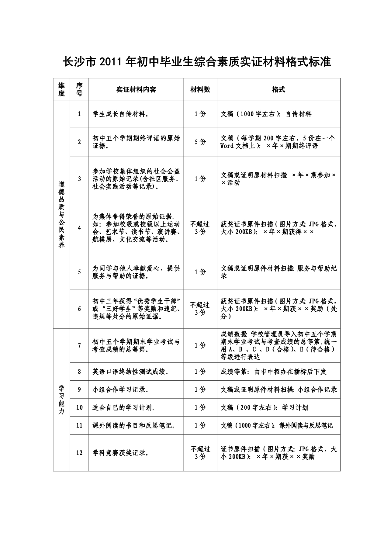 格式要求、等级评定标准_第1页