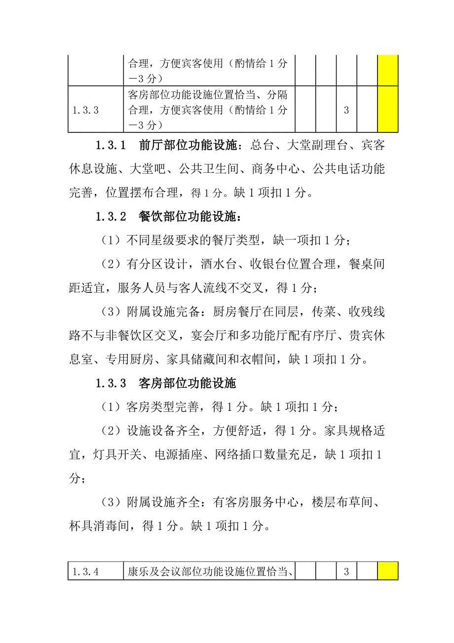 2010版饭店标准解读之三：设施设备表释义_第3页