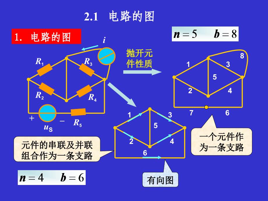 第2章 电阻电路的一般分析_第4页