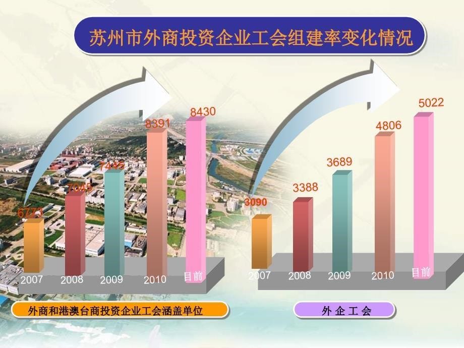 苏州市总工会两新组织党建_第5页