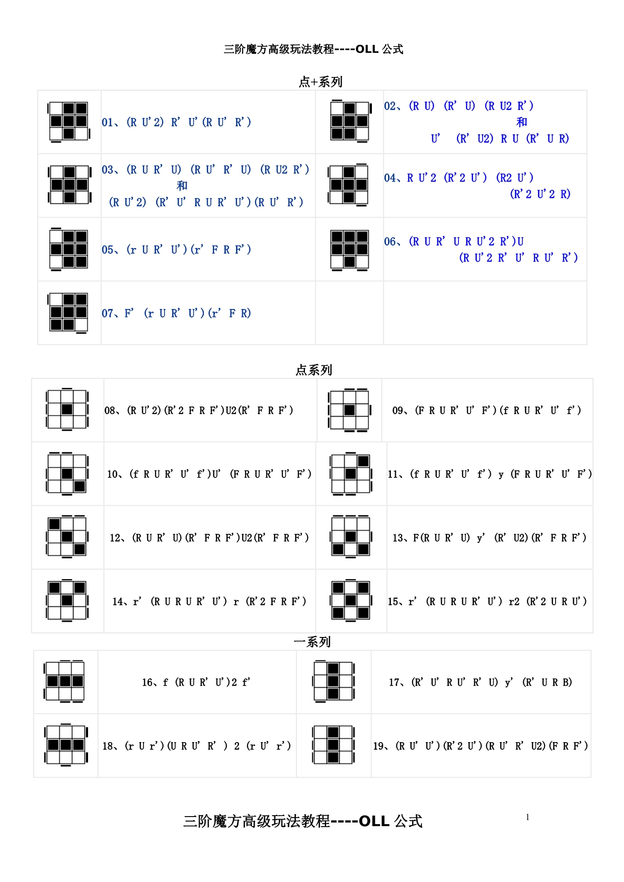 OLL----三阶魔方高级公式--打印版_第1页