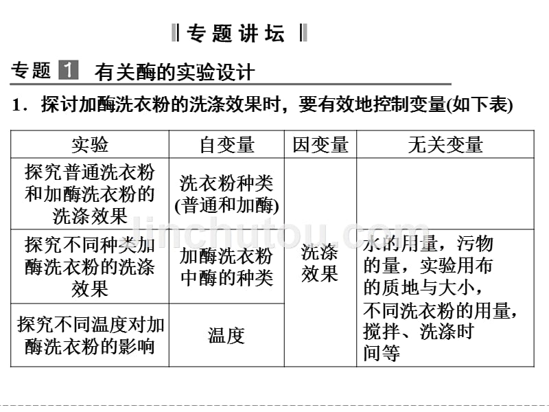 2012高二生物同步课件：专题4 酶的研究与应用专题整合(人教版选修I 25张)_第3页