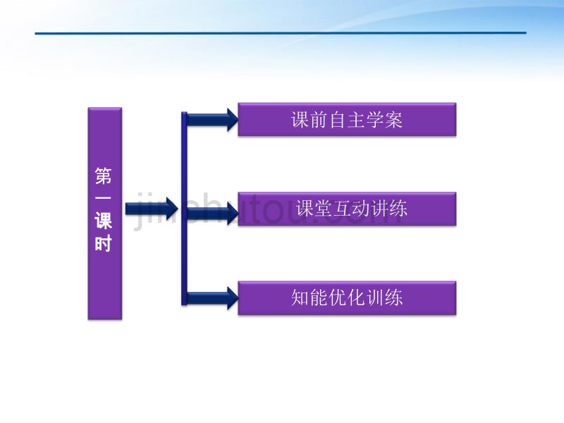 【优化方案】2012高中数学 第1章1.1.1第一课时正弦定理课件 新人教B版必修5_第4页