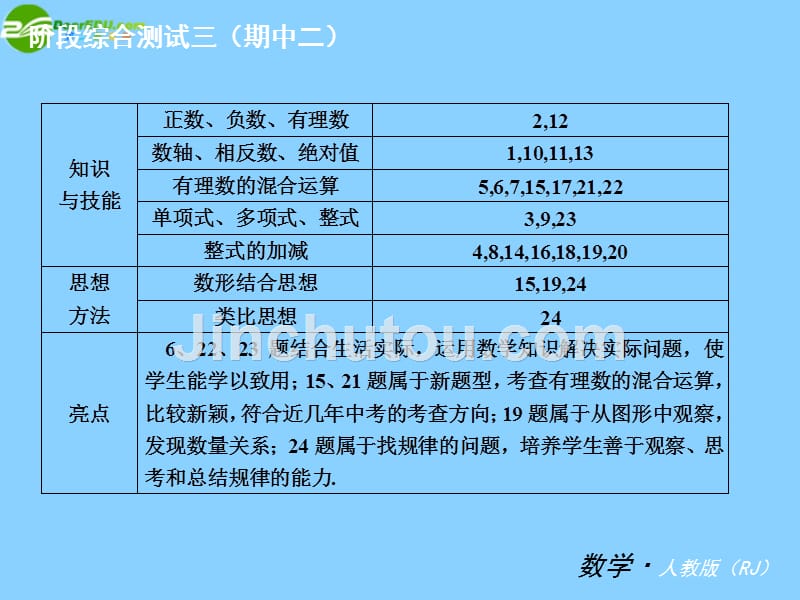 2014届中考数学一轮复习 七年级上册 三(期中二)知识归纳+考点攻略+易混辨析+试卷讲练)课件 新人教版 (2)_第4页