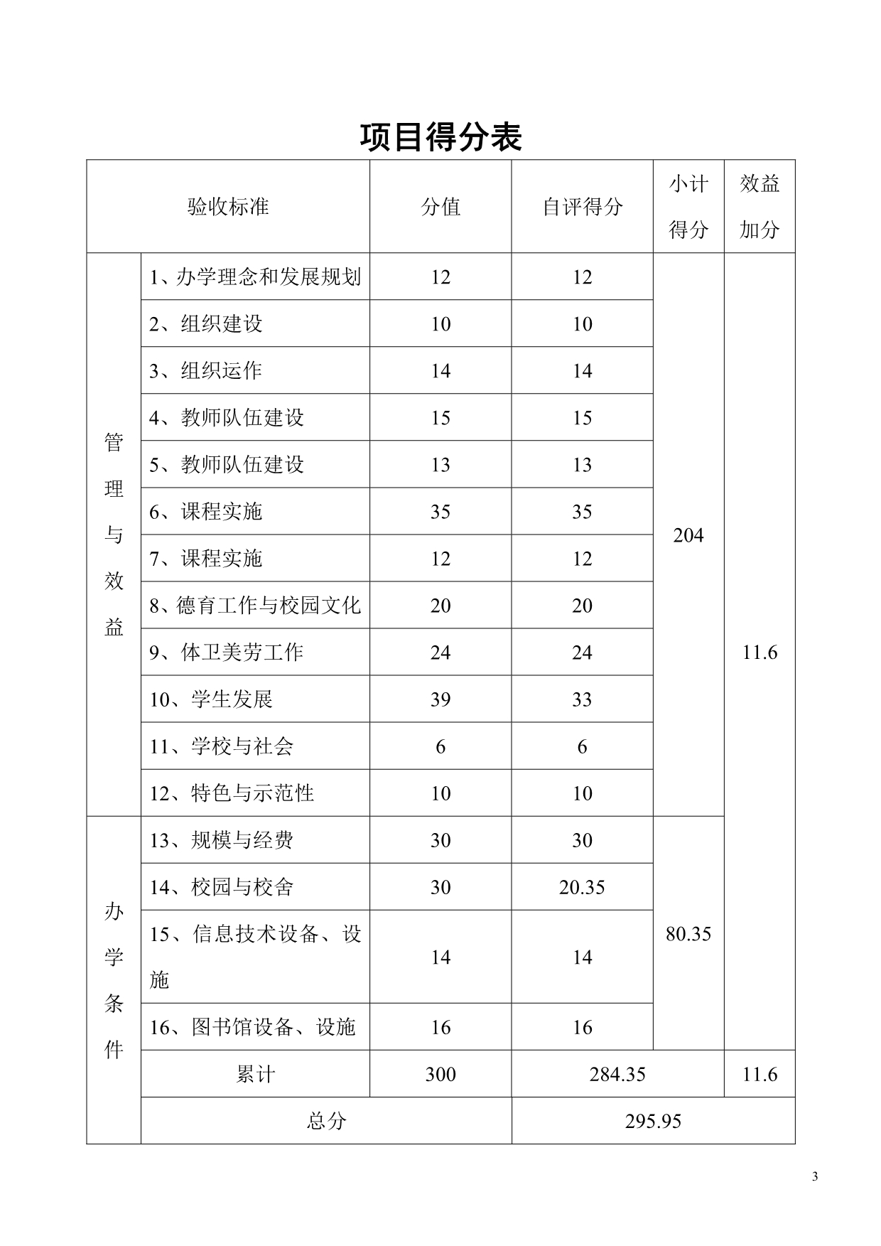 申报广东省国家级示范性普通高中_第3页