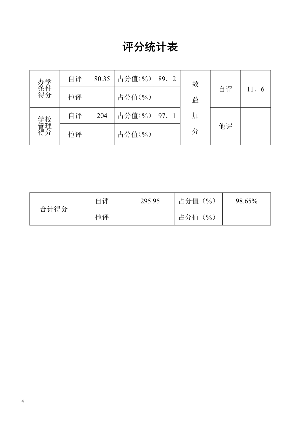 申报广东省国家级示范性普通高中_第4页