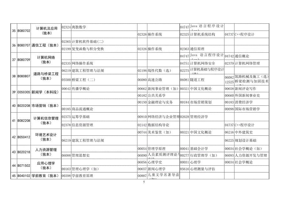 2014年4月高等教育自学考试课程安排表_第5页