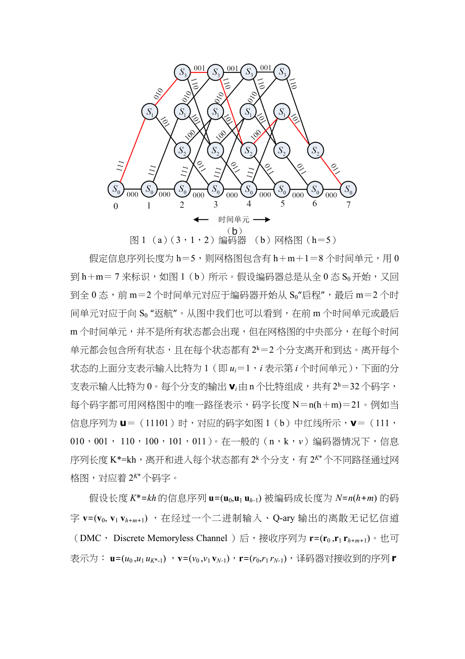 卷积码的维特比译码_第2页