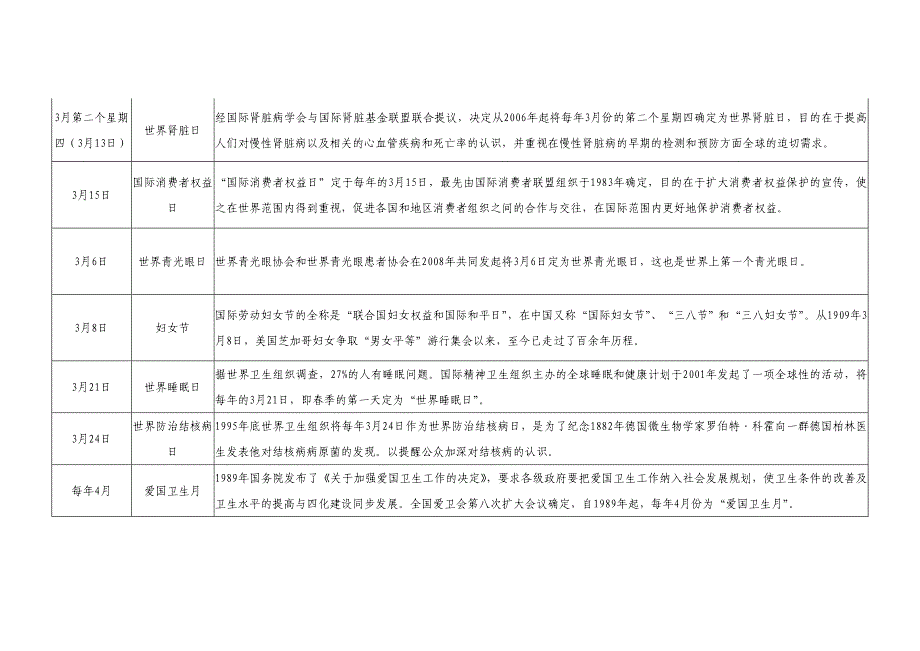 2015全年卫生计生节日纪念日一览_第2页