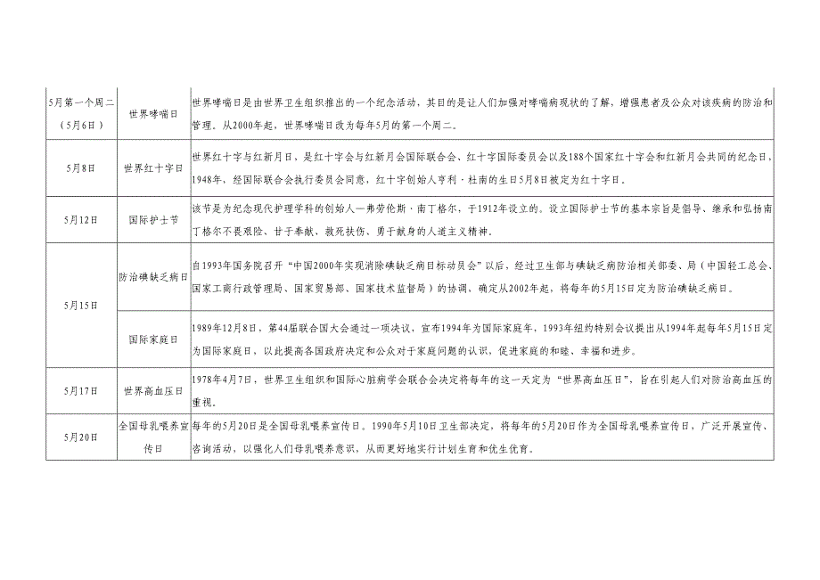 2015全年卫生计生节日纪念日一览_第4页