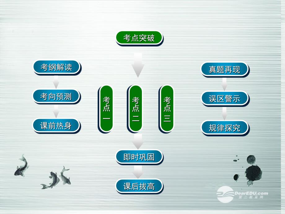 【名师伴你行】2014高考数学一轮复习 平面向量的基本定理及坐标表示学案课件 新人教A版_第2页