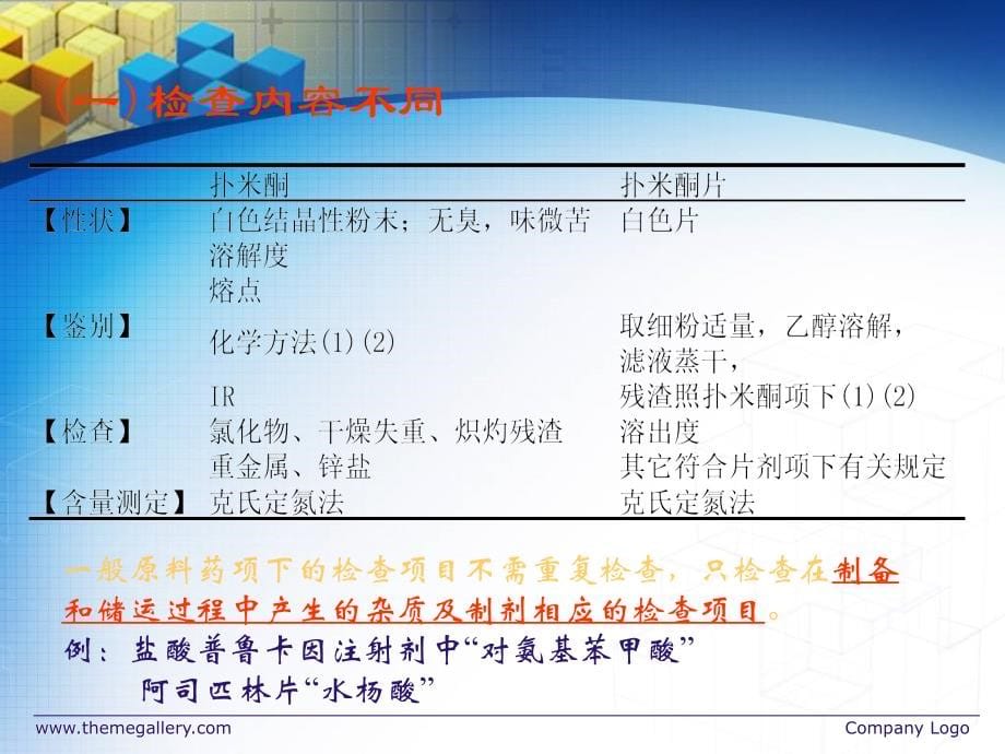 药物分析18药物制剂分析概论_第5页