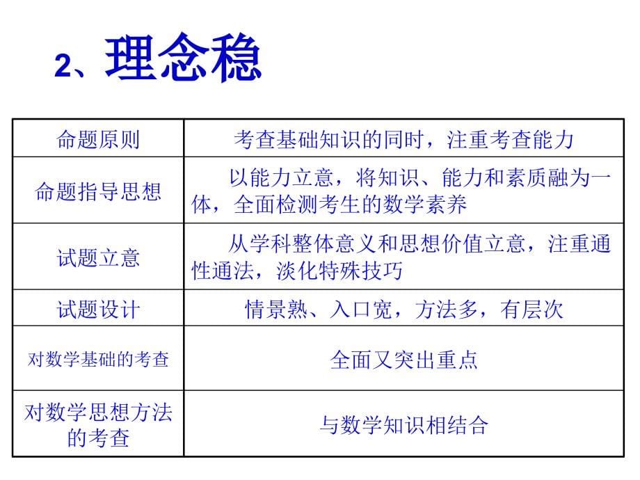 《省数学考试说明解读》(余杭高级中学 特级教师 曹凤山)_第5页