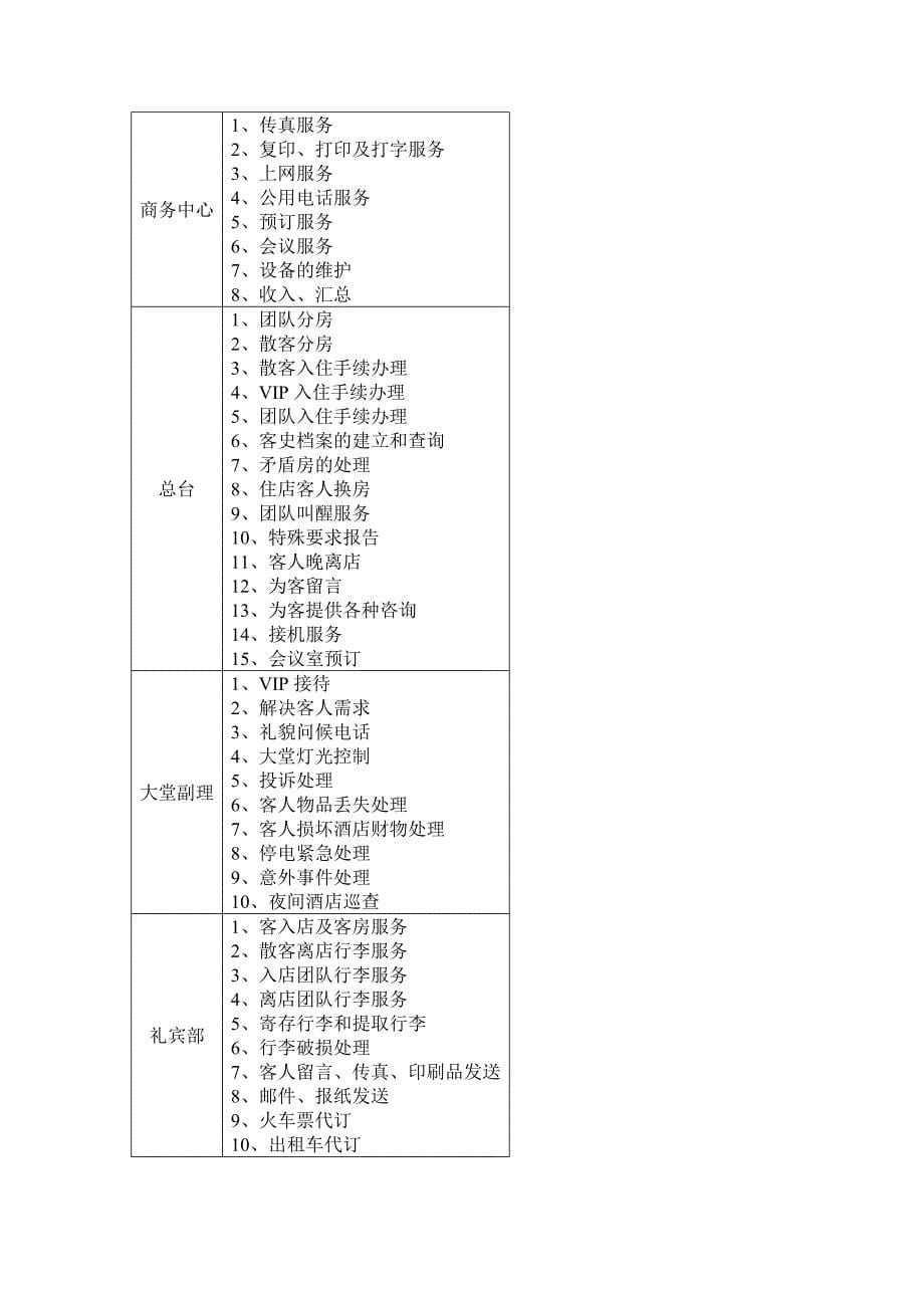 前厅部操作规范及服务技巧_第5页