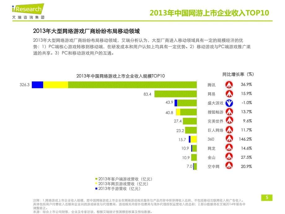 iResearch-2013年中国互联网年度数据-网络游戏-传播版_第5页