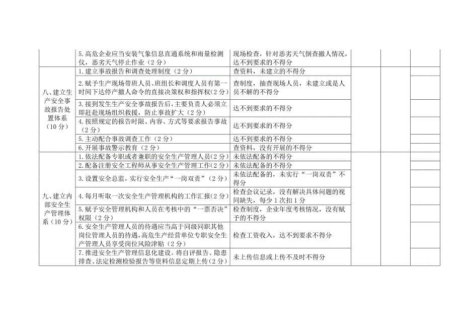 企业安全生产主体责任落实情况自评对照表_第5页