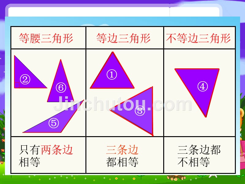 苏教版四年级数学下册三角形的分类_第4页