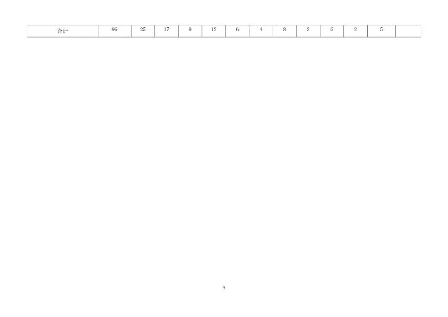 江西南昌市教育局直属学校(单位)2014年选聘高校优秀毕业生岗位表_第5页