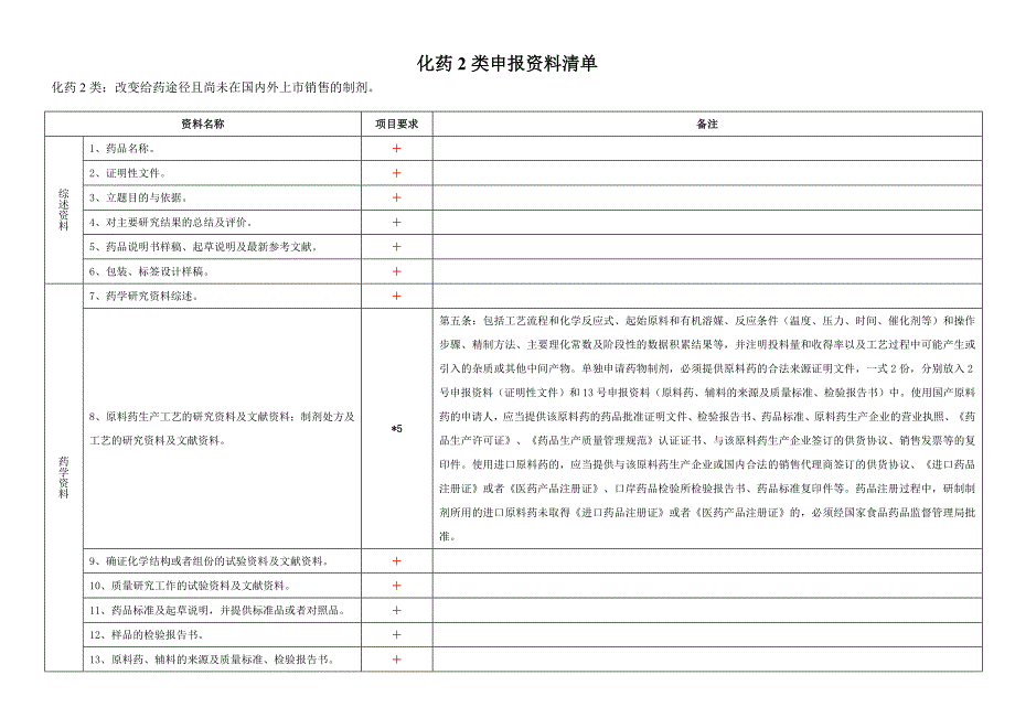 化药2类申报资料清单_第1页