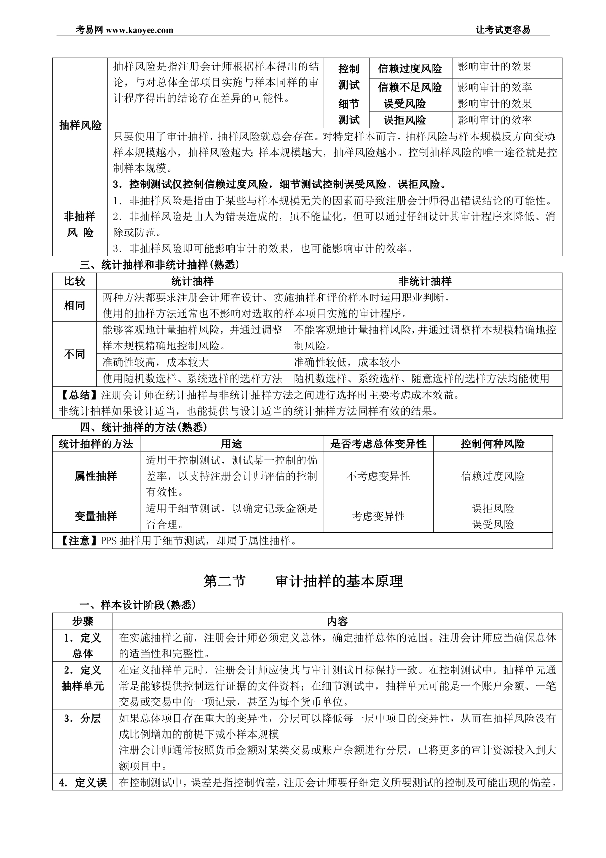 2010年注册会计师《审计》讲义第十章_第2页