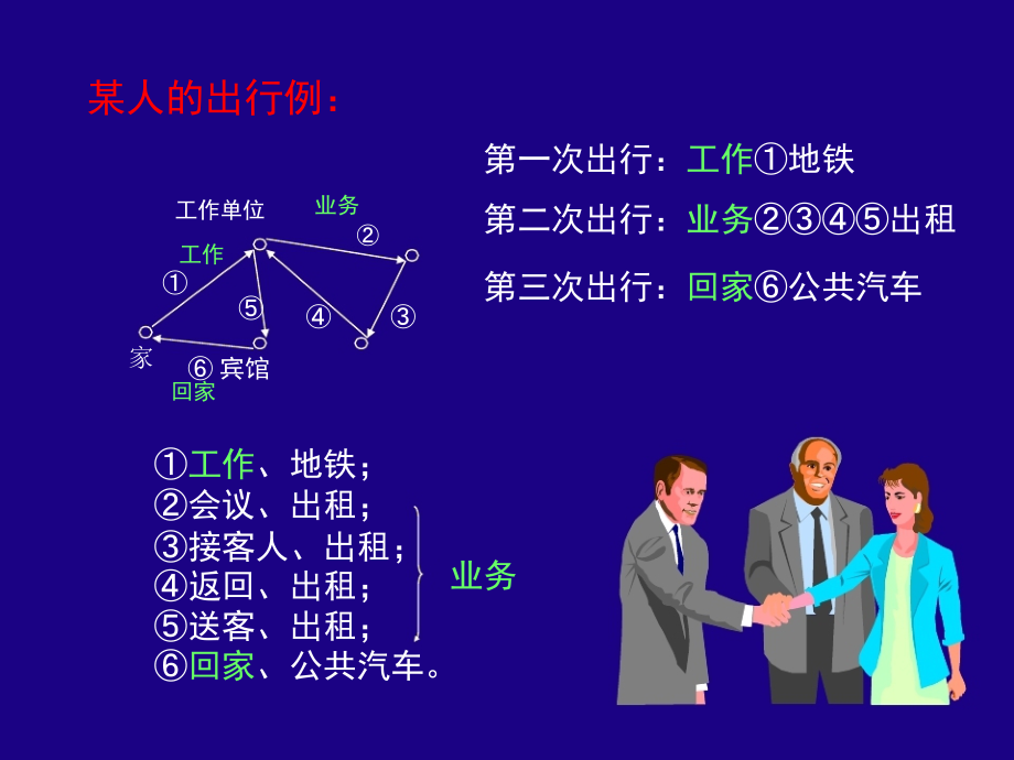 第2章_交通调查与数据分析_第4页