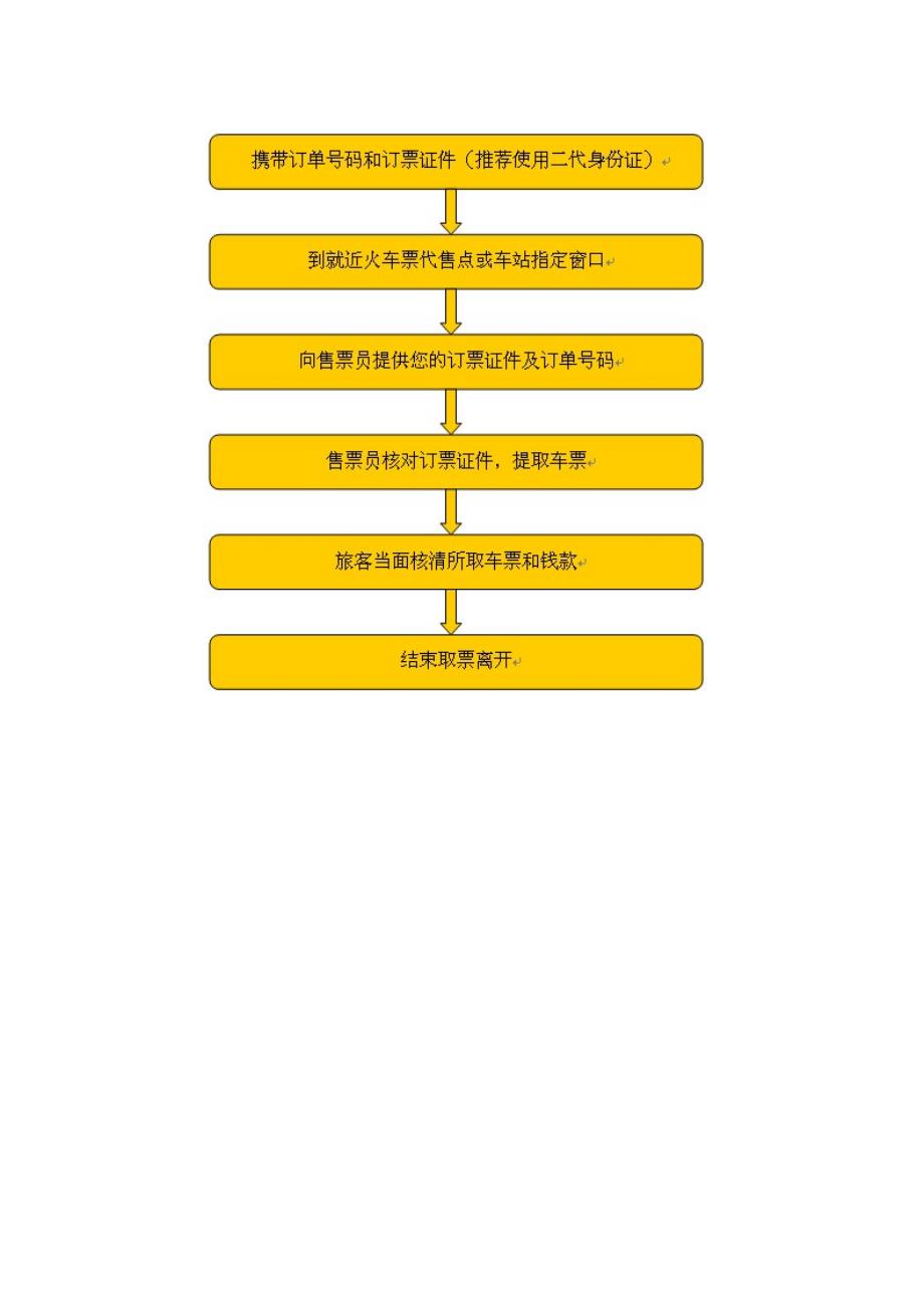 2011年春运火车票电话订票指南_第4页