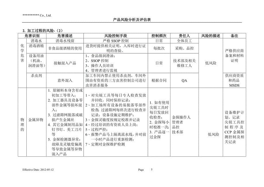 产品风险分析及评估表_第5页