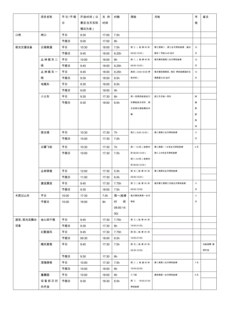 东部华侨城2日攻略_第2页