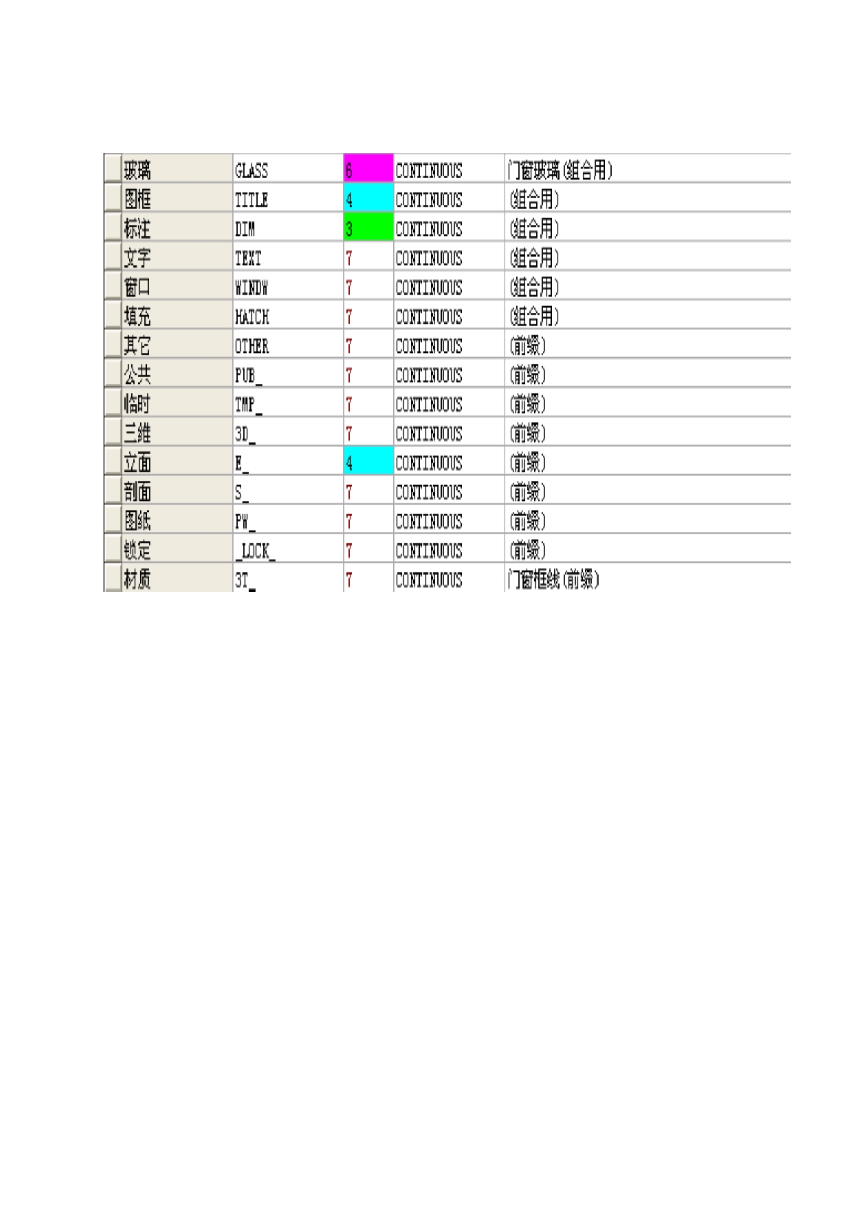 CAD图层名称及含义_第3页