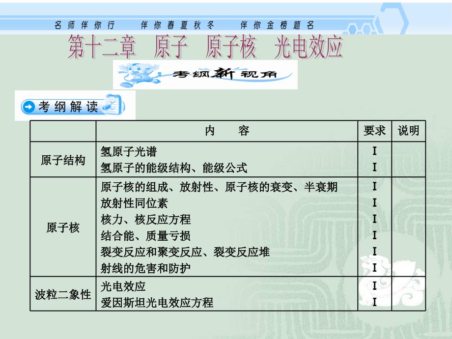 高中物理选修12.原子原子核光电效应_第1页