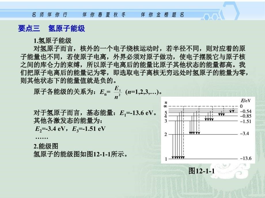 高中物理选修12.原子原子核光电效应_第5页