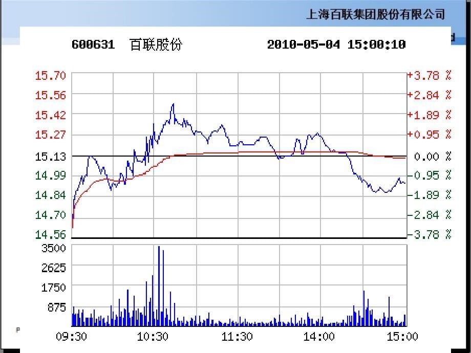 财务管理08级学生作品001海百联股份筹资之路与资本结构分析_第5页