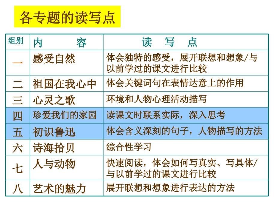 人教版六上教材介绍(4-5)(1)_第5页