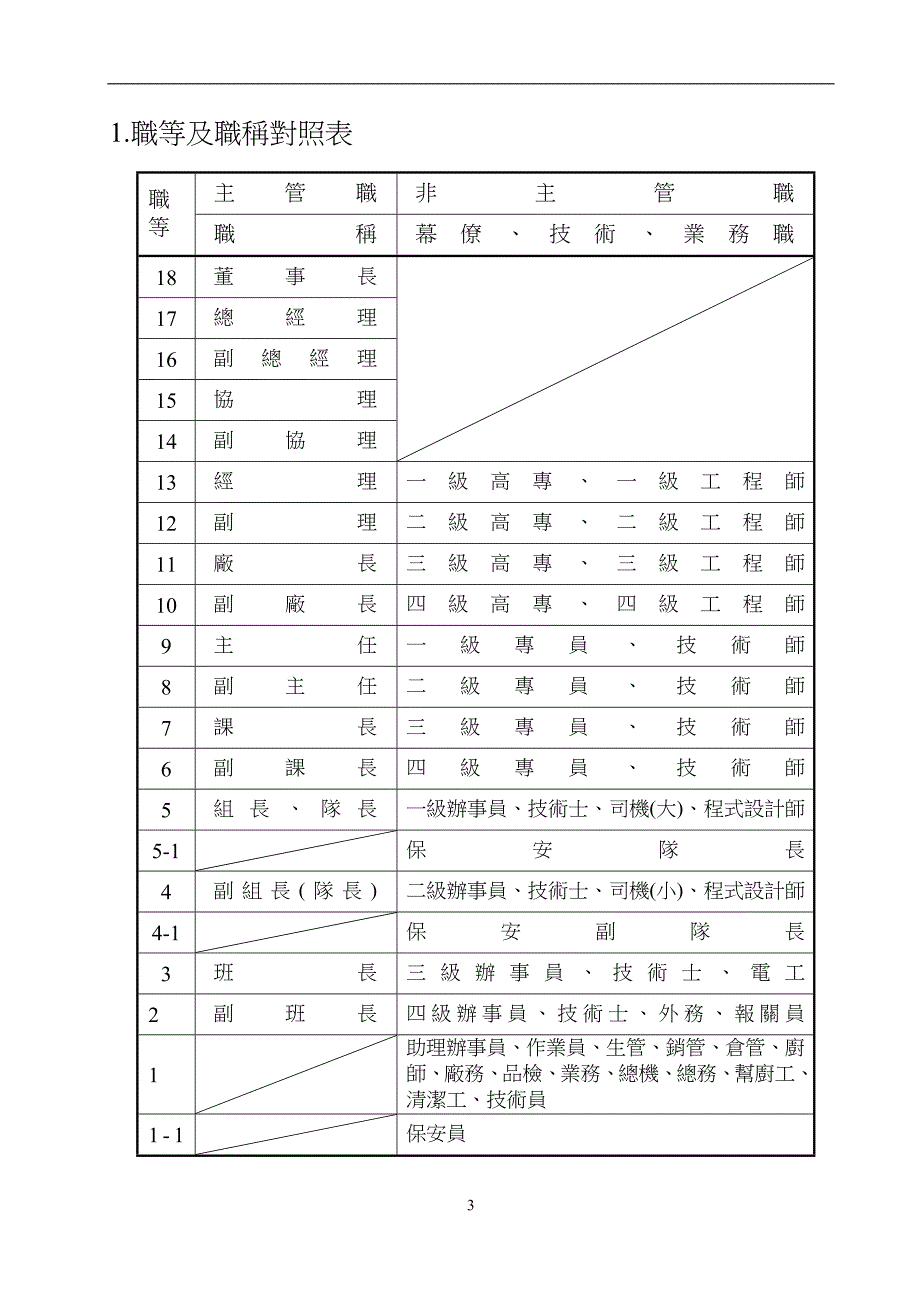 王家荣-工资核给计算作业办法_第3页