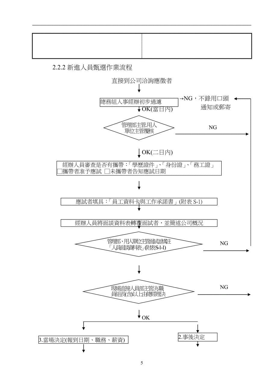 王家荣-工资核给计算作业办法_第5页