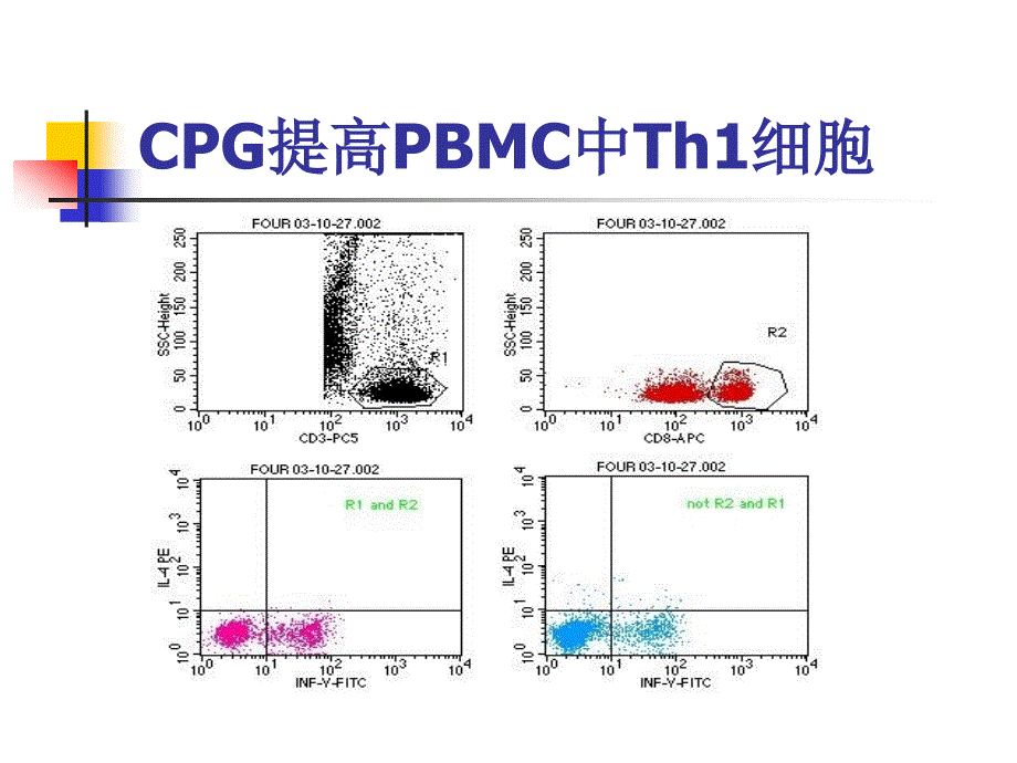 CpG-ODN的免疫刺激作用_第4页