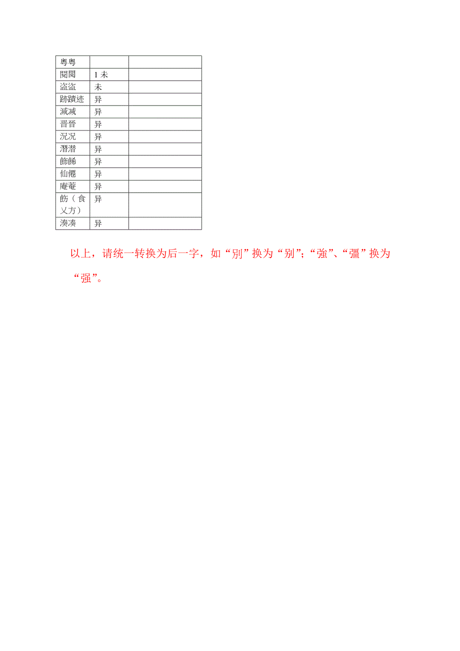 《繁体版规范字、繁体字、异体字、旧字形对照表》2013-2-17_第3页