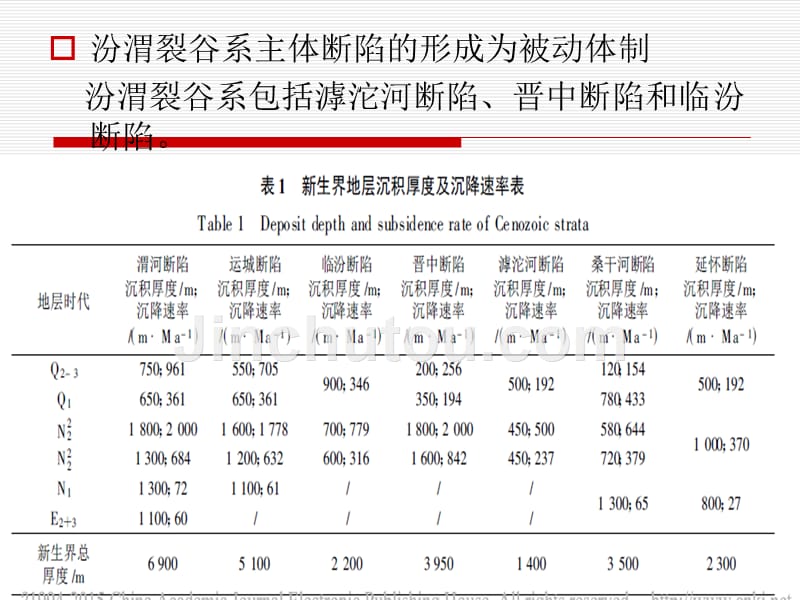 汾渭裂谷系成因机_第5页