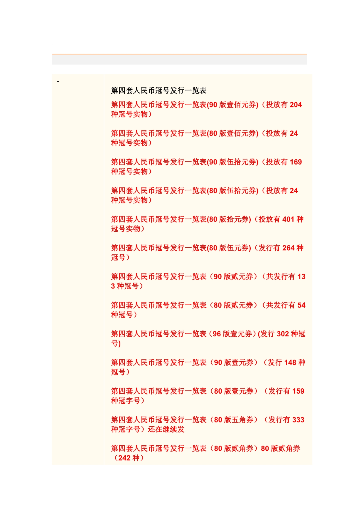 第四套人民币冠号发行一览表_第1页